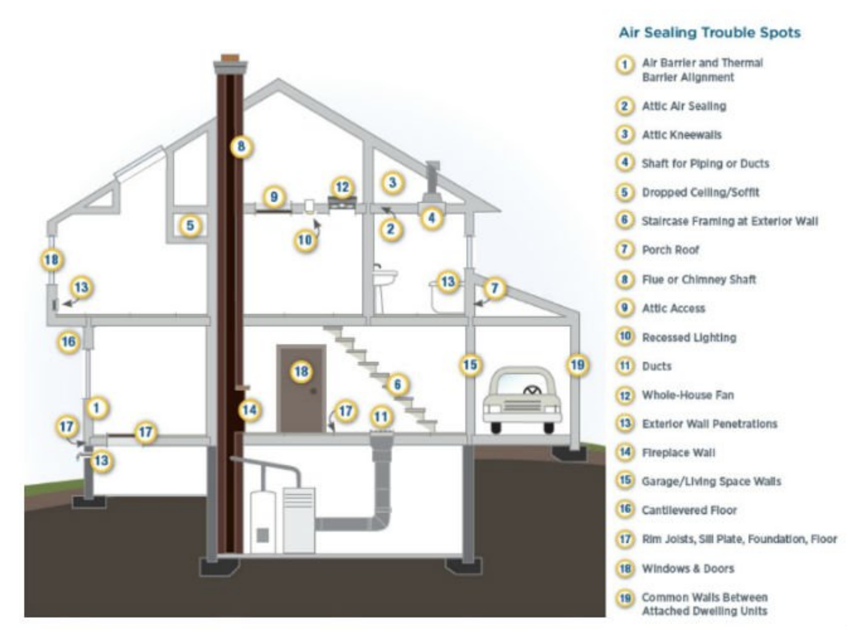 Everything You Need to Know About Achieving the Ideal Humidity Level in Your Home